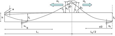 Continuous Prestress in Launched Extradosed Bridges